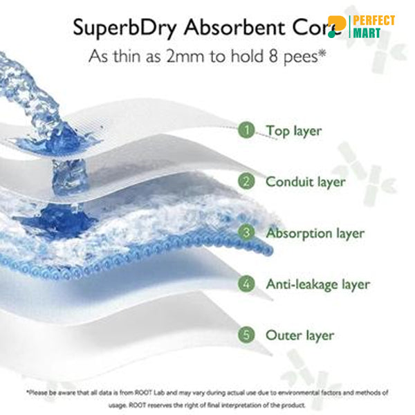 Neocare Premium Belt System Baby Diaper (4-9 kg) (50 Pcs)